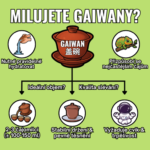 Gaiwanlover - CZ